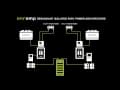 LightEdge - Austin II - OnRamp Power Video
